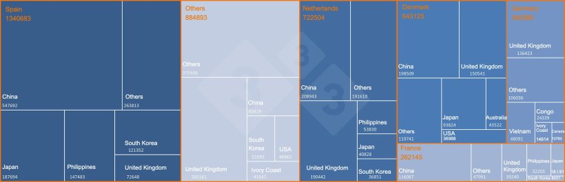 Leading&nbsp;European exporters of pork and pork products to third countries and main destinations. Source: 333 based on DG-Agri data.
